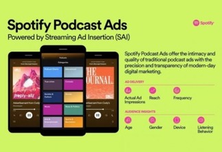 Spotify usará dados de usuários para anúncios em podcasts