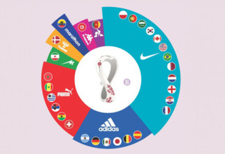 Marcas travam disputa silenciosa pelo patrocínio de uniformes na Copa do Mundo da FIFA